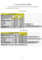 Paraugs 'SIA "Citrus Solution" finanšu analīze', 13.