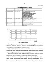 Diplomdarbs 'Управление рисками на транспортном предприятии', 46.