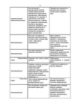 Diplomdarbs 'Управление рисками на транспортном предприятии', 49.