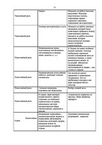 Diplomdarbs 'Управление рисками на транспортном предприятии', 50.