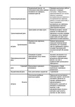 Diplomdarbs 'Управление рисками на транспортном предприятии', 51.