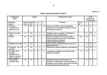 Diplomdarbs 'Управление рисками на транспортном предприятии', 57.