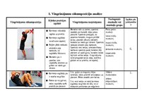 Konspekts 'Trenažieru zāles vingrinājumu analīze', 2.