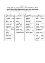 Konspekts 'Stundas plāns literatūrā 7.klasei: "Jānis Jaunsudrabiņš "Piemini Latviju""', 3.