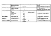 Konspekts 'Angļu valodas gramatika. Laiki', 2.