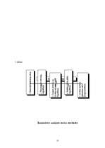 Referāts 'Iztēle', 13.