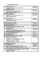 Prakses atskaite 'Prakse a/s "Hansabanka"', 43.