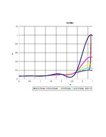 Konspekts 'Uzspiestās mehāniskās svārstības', 3.