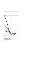 Konspekts 'Uzspiestās mehāniskās svārstības', 4.