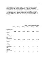 Referāts 'Iedzīvotāju ienākuma nodoklis', 17.