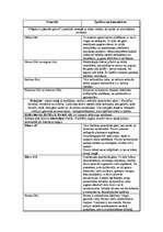 Konspekts 'Nemetāli, to īpašības un izmantošana', 1.