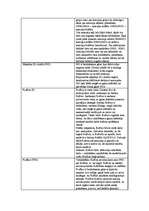 Konspekts 'Nemetāli, to īpašības un izmantošana', 3.