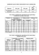 Referāts 'Kartupeļi', 13.