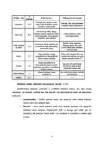 Referāts 'Reklāmas iedarbība uz patērētāju', 9.