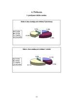 Referāts 'Reklāmas iedarbība uz patērētāju', 32.