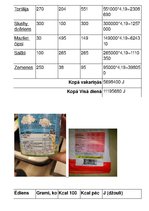 Konspekts 'Mana uzņemtā enerģija', 2.