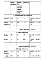 Konspekts 'Mana uzņemtā enerģija', 3.