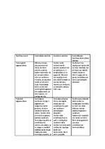 Konspekts 'Māmiņdienas scenārijs', 2.