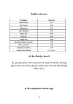 Biznesa plāns 'Boulinga atpūtas centrs', 10.