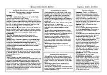 Konspekts 'Ķīnas un Japānas tradicionālā kultūra', 1.