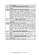 Konspekts 'Uzņēmuma līdzekļu aprites rādītāji', 2.