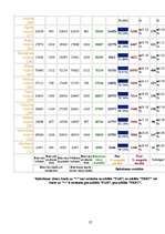 Referāts 'Tautas nobalsošana', 27.