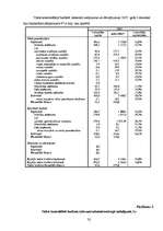 Referāts 'Valsts budžeta ienākumi un izdevumi, to struktūra un nozīme valsts ekonomiskajā ', 32.