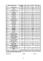 Referāts 'Valsts budžeta ienākumi un izdevumi, to struktūra un nozīme valsts ekonomiskajā ', 33.