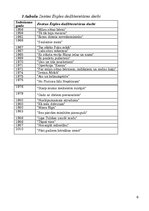 Referāts 'Pētnieciskais darbs par Zentas Ērgles grāmatu "Pāri gadiem bērnības zemē"', 8.