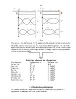 Konspekts 'Optika un kvantu mehānika', 29.