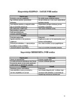 Referāts 'Aitu vilnas pārstrāde', 12.