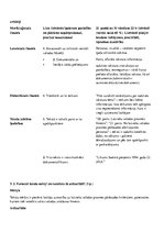 Konspekts 'Ortogrāfija, interpunkcija. Dažādu literārās valodas funkcionālo stilu tekstu an', 11.