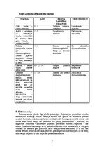 Referāts 'Dažādu cilvēka attīstības psiholoģijas teoriju salīdzinājums', 4.