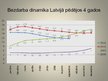 Prezentācija 'Bezdarba dinamika Latvijā', 11.