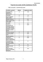 Konspekts 'Nozares apraksts (skaistumkopšana)', 2.