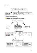 Konspekts 'Konspekts administratīvajās tiesībās', 22.