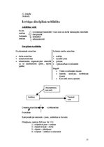 Konspekts 'Konspekts administratīvajās tiesībās', 27.