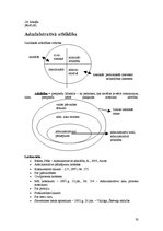 Konspekts 'Konspekts administratīvajās tiesībās', 33.