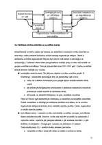 Konspekts 'Menedžments', 12.