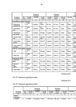 Prakses atskaite 'Pirmsdiploma prakse', 28.