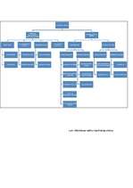 Konspekts 'Mašīnas un mehānismi apstādījumos', 4.