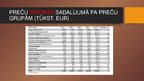 Prezentācija 'Eksports un imports', 8.