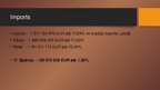 Prezentācija 'Eksports un imports', 12.