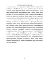 Referāts 'Bulgārijas nekustamā īpašuma tirgus īpatnības', 19.