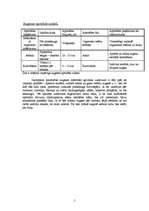 Referāts 'Lauksaimniecības prakses atskaite', 5.