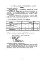 Referāts 'Lauksaimniecības prakses atskaite', 9.