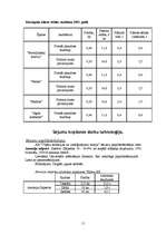 Referāts 'Lauksaimniecības prakses atskaite', 11.