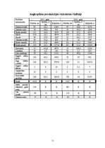 Referāts 'Lauksaimniecības prakses atskaite', 15.