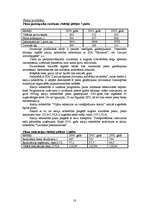 Referāts 'Lauksaimniecības prakses atskaite', 18.