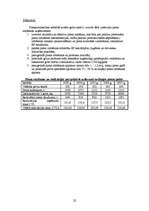 Referāts 'Lauksaimniecības prakses atskaite', 22.